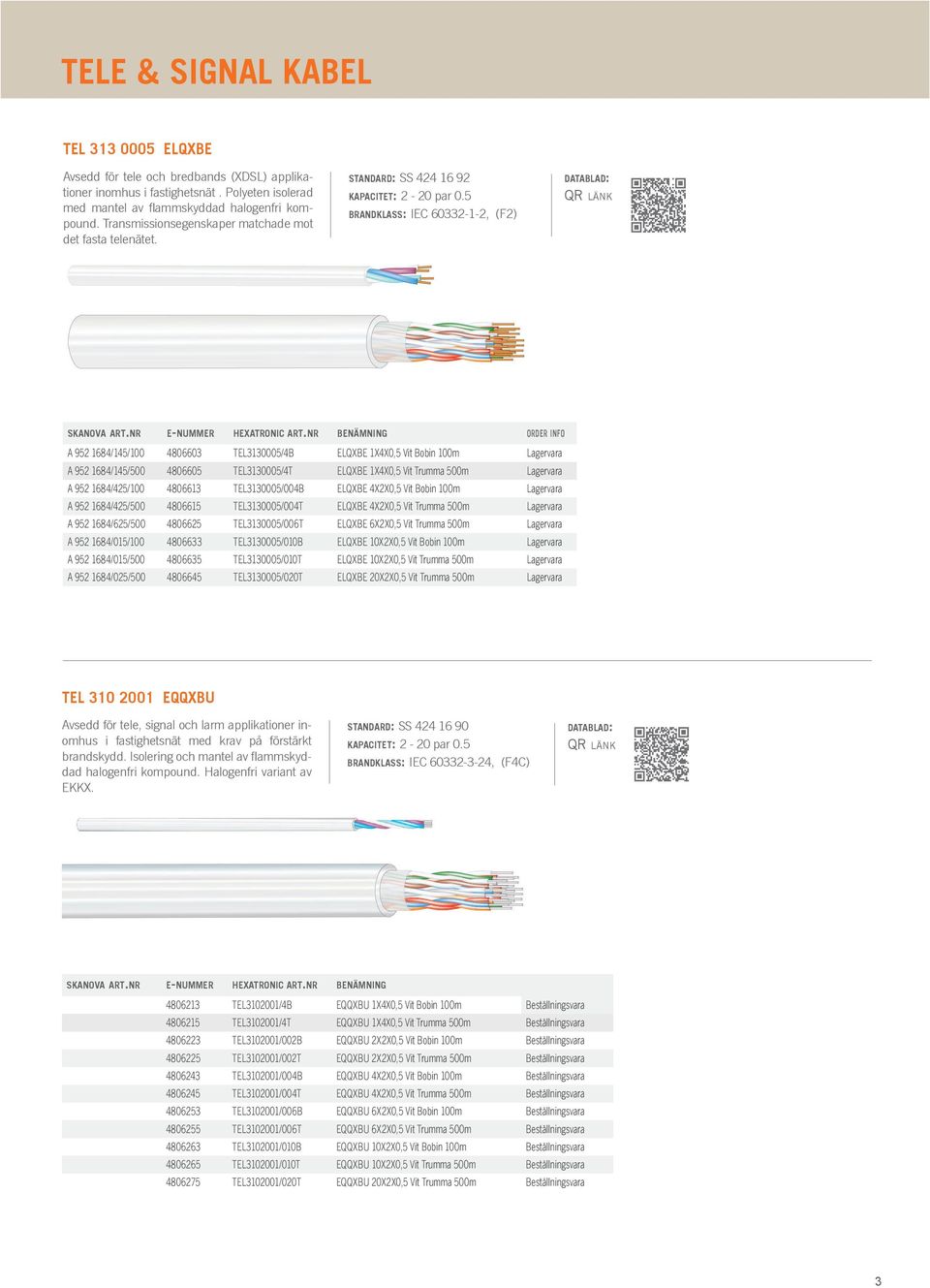 5 brandklass: IEC 60332-1-2, (F2) A 952 1684/145/100 4806603 TEL3130005/4B ELQXBE 1X4X0,5 Vit Bobin 100m Lagervara A 952 1684/145/500 4806605 TEL3130005/4T ELQXBE 1X4X0,5 Vit Trumma 500m Lagervara A