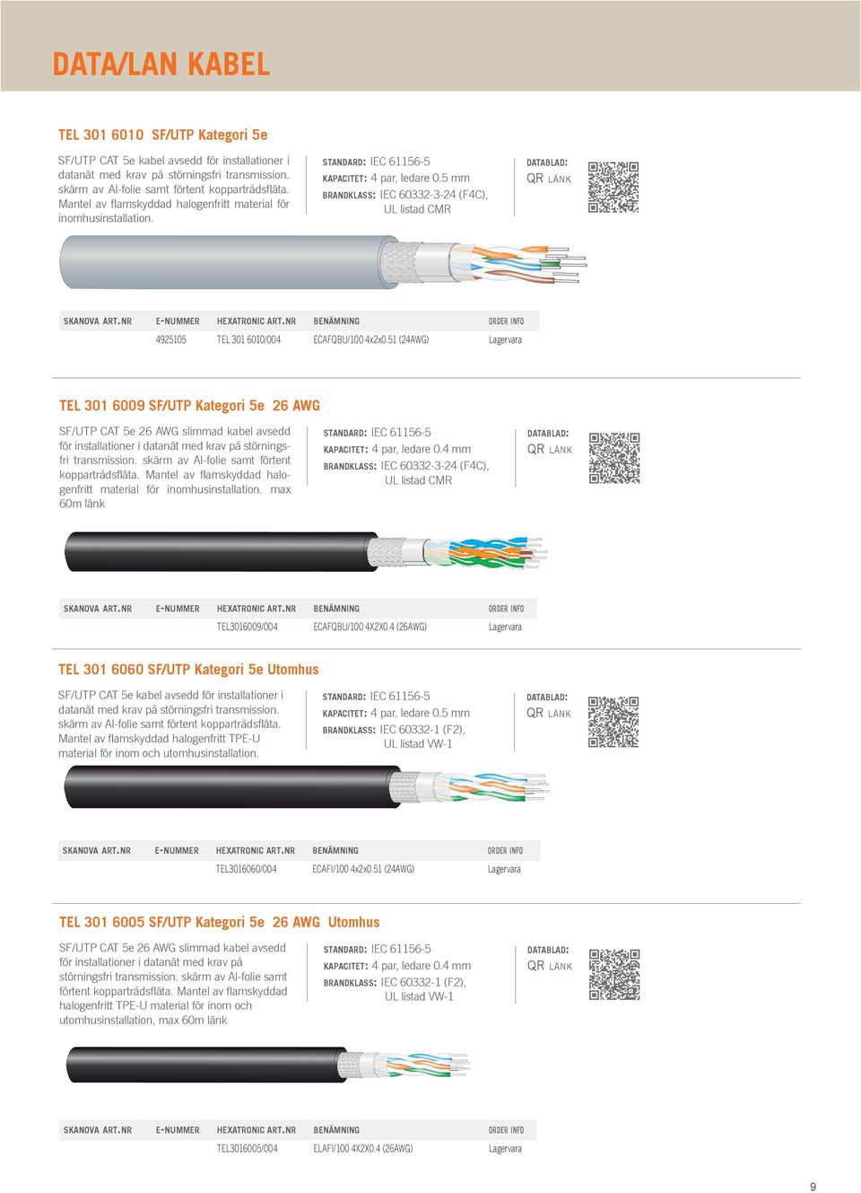 51 (24AWG) Lagervara TEL 301 6009 SF/UTP Kategori 5e 26 AWG SF/UTP CAT 5e 26 AWG slimmad kabel avsedd för installationer i datanät med krav på störningsfri transmission.