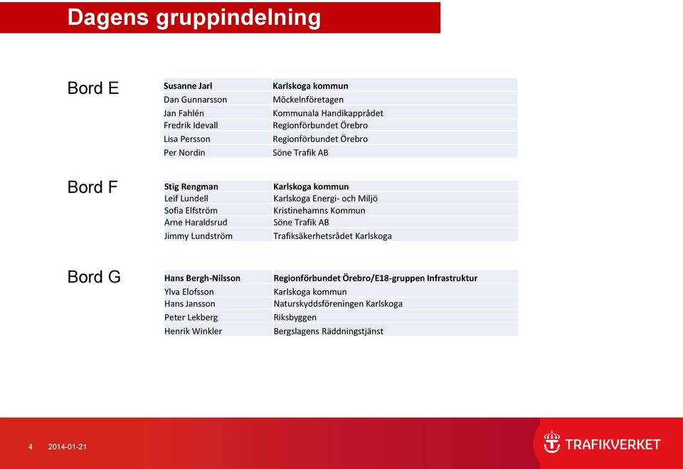 Karlskoga kommun Karlskoga Energi- och Miljö Kristinehamns Kommun Söne Trafik AB Trafiksäkerhetsrådet Karlskoga Bord G Hans Bergh-Nilsson Ylva Elofsson Hans