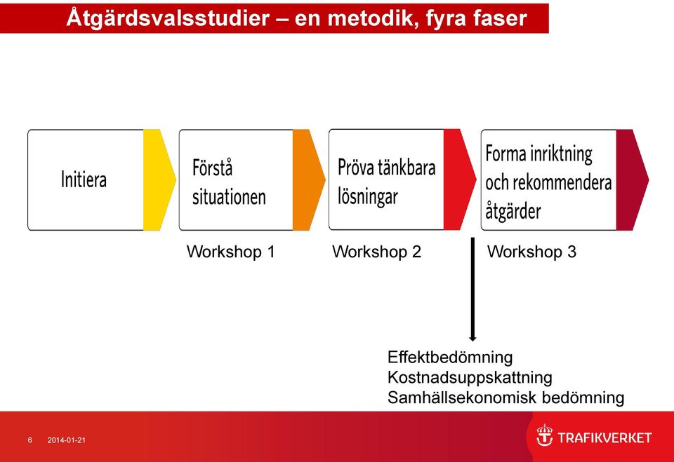 3 Effektbedömning