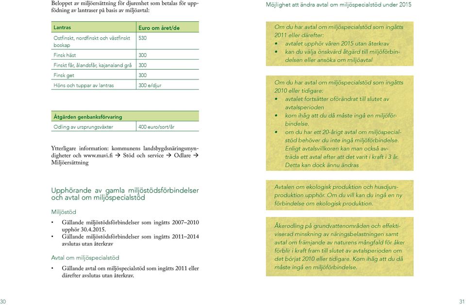 400 euro/sort/år Ytterligare information: kommunens landsbygdsnäringsmyndigheter och www.mavi.