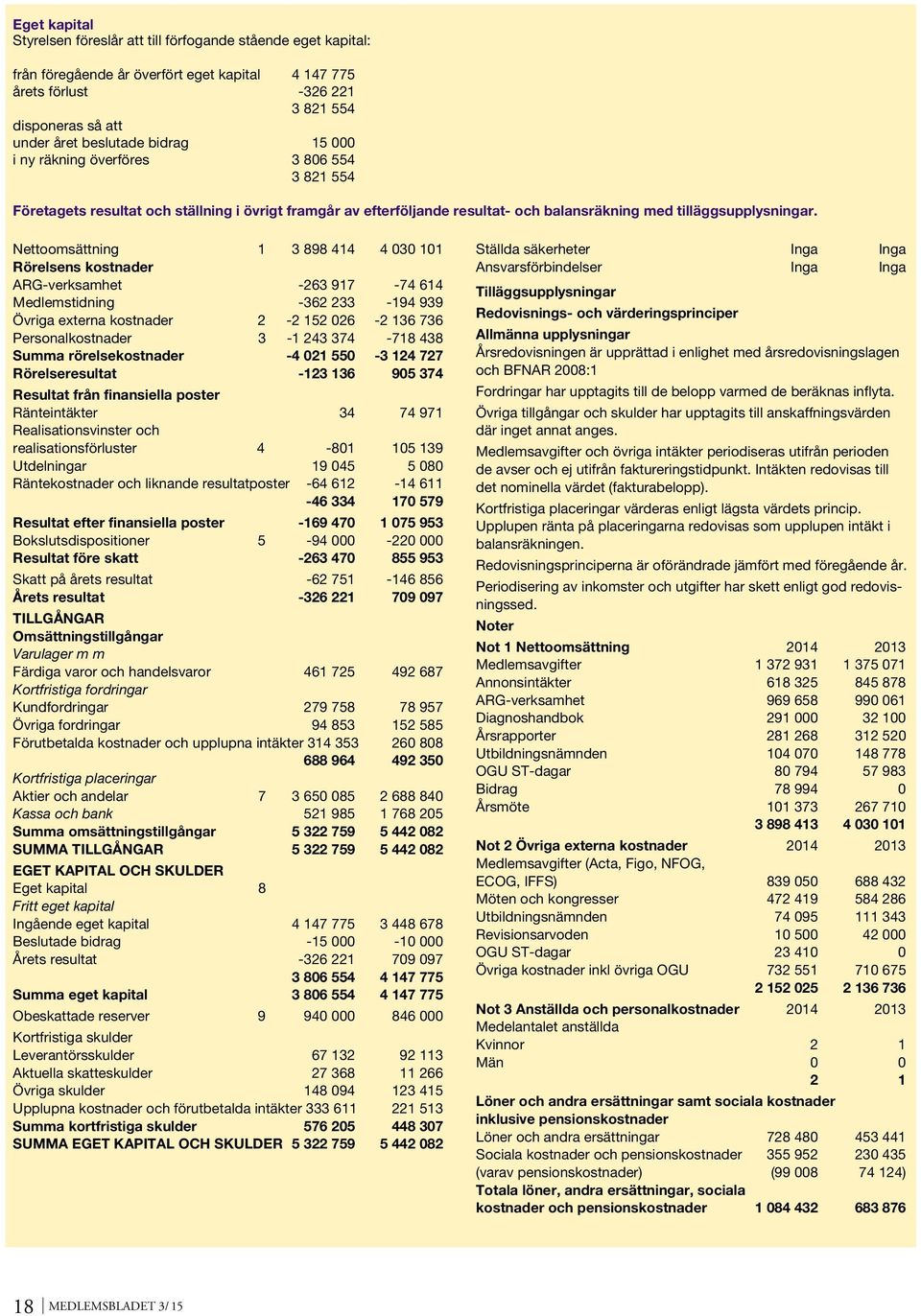 Nettoomsättning 1 3 898 414 4 030 101 Rörelsens kostnader ARG-verksamhet -263 917-74 614 Medlemstidning -362 233-194 939 Övriga externa kostnader 2-2 152 026-2 136 736 Personalkostnader 3-1 243