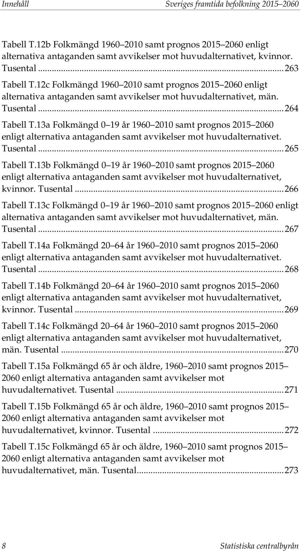 13a Folkmängd 0 19 år 1960 2010 samt prognos 2015 2060 enligt alternativa antaganden samt avvikelser mot huvudalternativet. Tusental... 265 Tabell T.