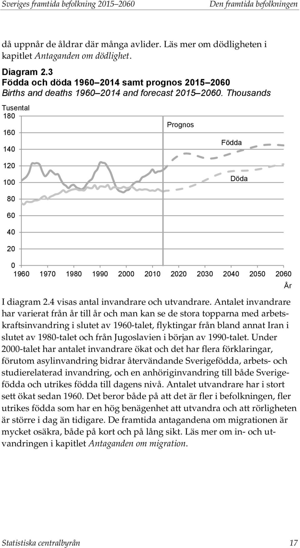 Thousands Tusental 180 160 140 Prognos Födda 120 100 Döda 80 60 40 20 0 1960 1970 1980 1990 2000 2010 2020 2030 2040 2050 2060 I diagram 2.4 visas antal invandrare och utvandrare.