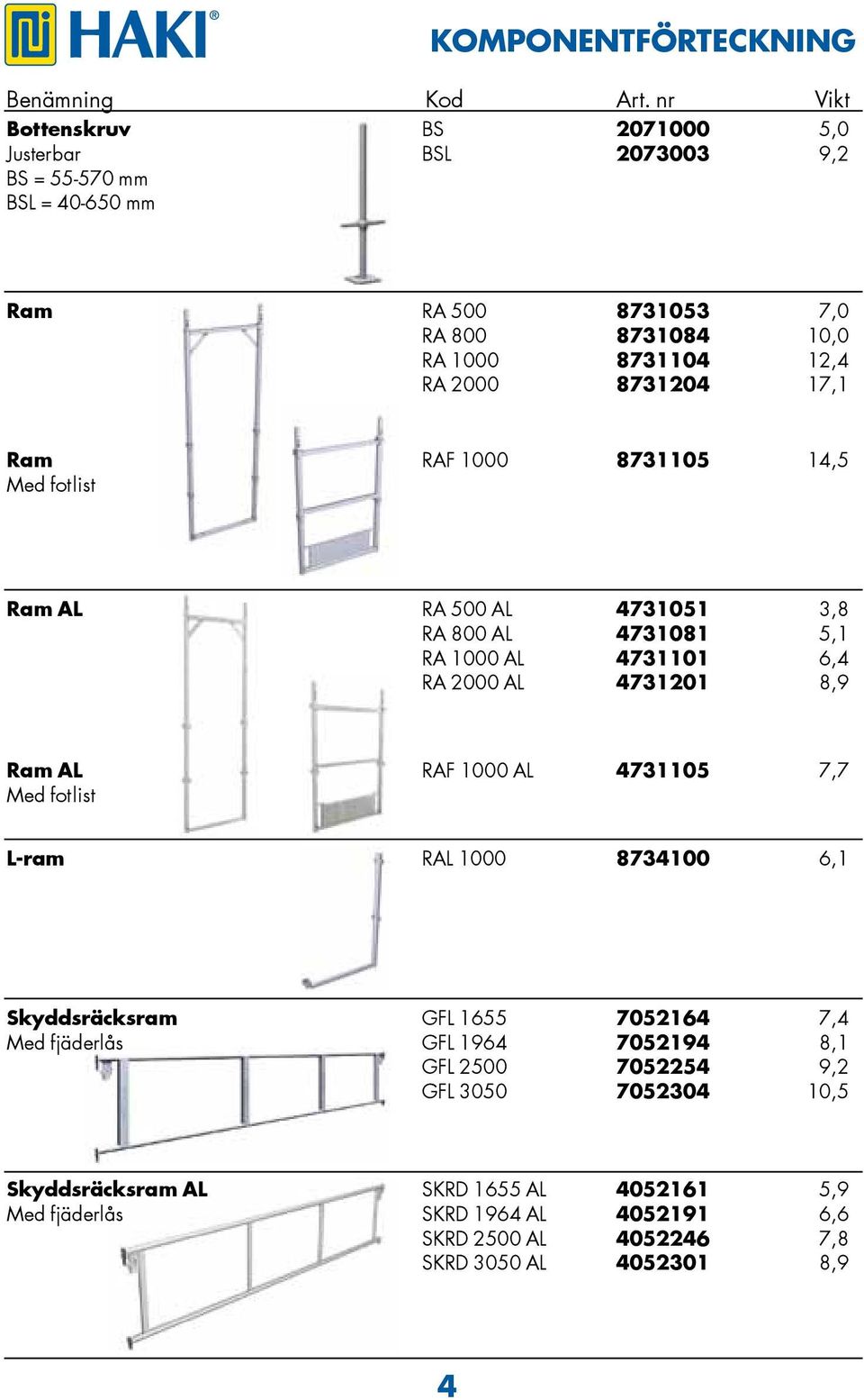 8731204 17,1 Ram RAF 1000 8731105 14,5 Med fotlist Ram AL RA 500 AL 4731051 3,8 RA 800 AL 4731081 5,1 RA 1000 AL 4731101 6,4 RA 2000 AL 4731201 8,9 Ram AL RAF 1000 AL