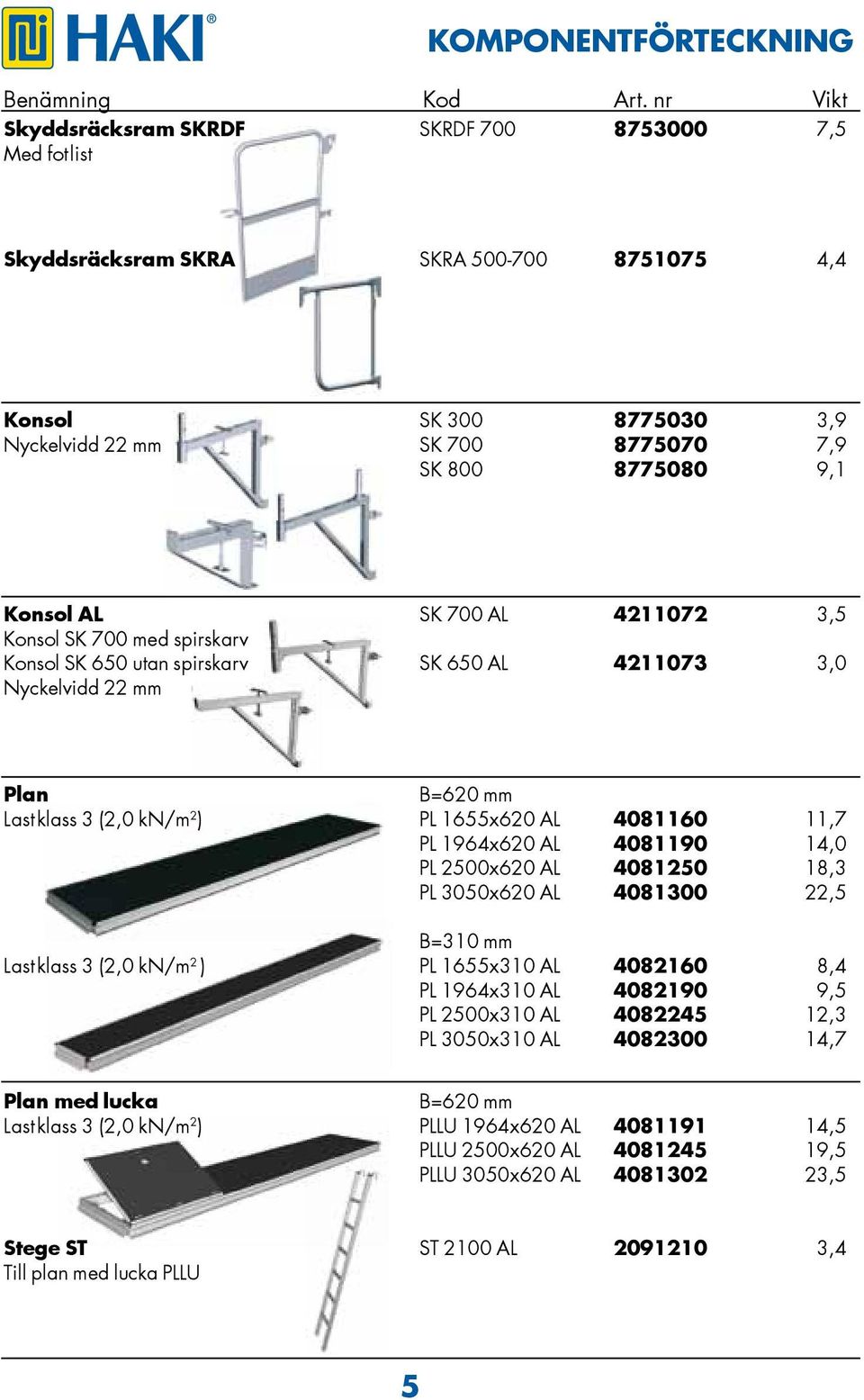 SK 700 AL 4211072 3,5 Konsol SK 700 med spirskarv Konsol SK 650 utan spirskarv SK 650 AL 4211073 3,0 Nyckelvidd 22 mm Plan B=620 mm Lastklass 3 (2,0 kn/m 2 ) PL 1655x620 AL 4081160 11,7 PL 1964x620