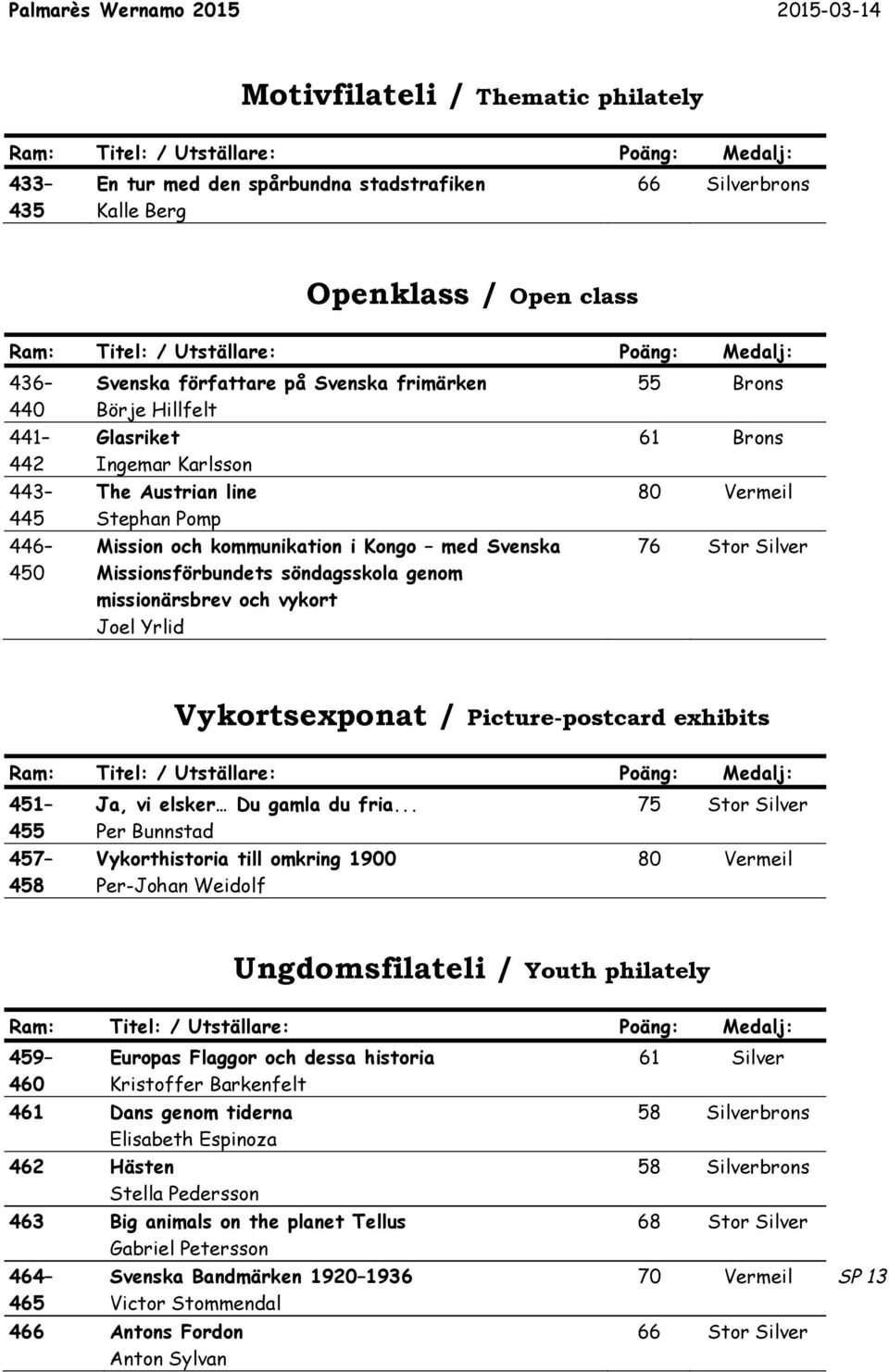 Yrlid 55 Brons 61 Brons 80 Vermeil 76 Stor Silver Vykortsexponat / Picture-postcard exhibits 451 455 457 458 Ja, vi elsker Du gamla du fria.