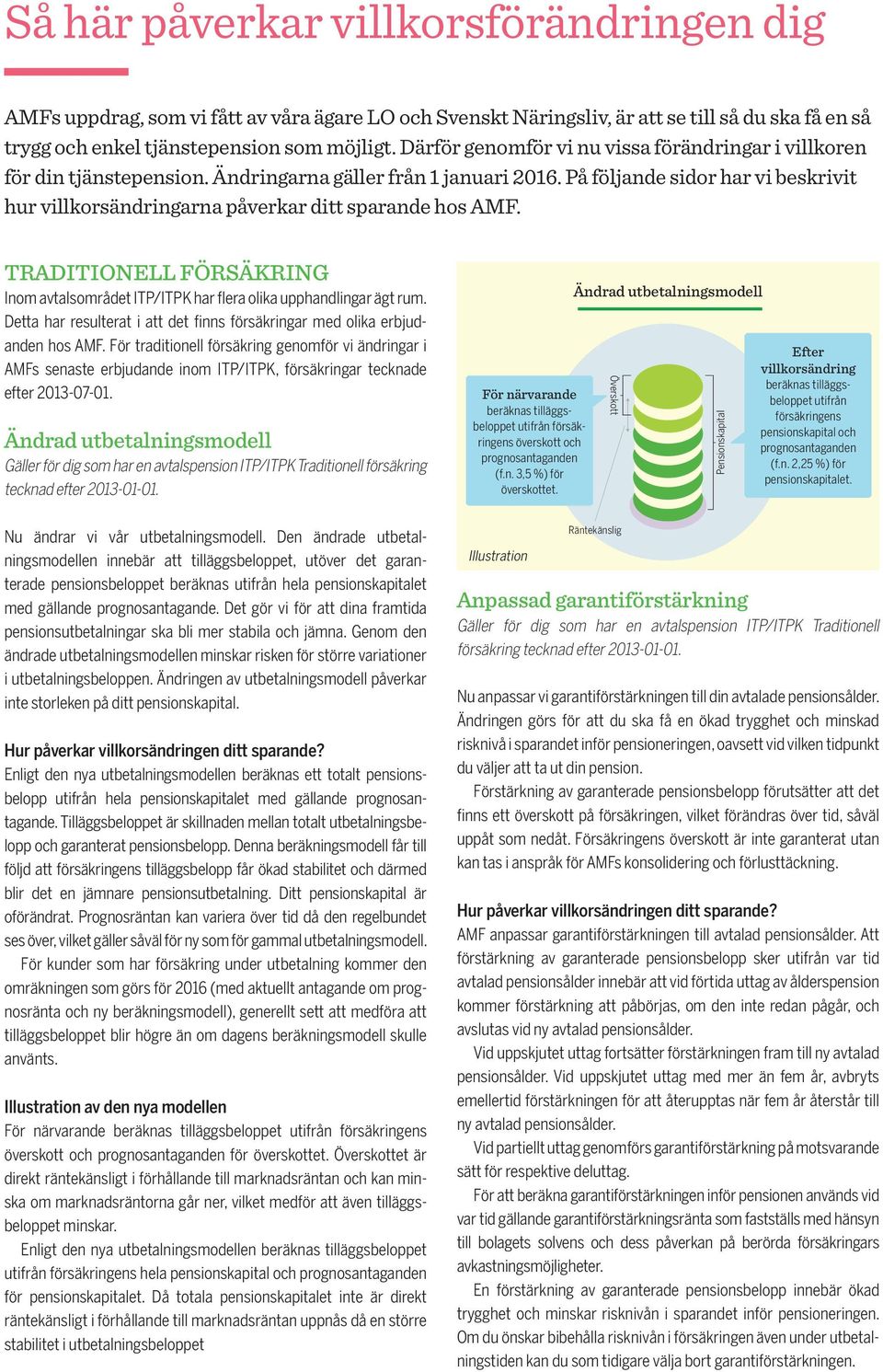 På följande sidor har vi beskrivit hur villkorsändringarna påverkar ditt sparande hos AMF. TRADITIONELL FÖRSÄKRING Inom avtalsområdet ITP/ITPK har flera olika upphandlingar ägt rum.