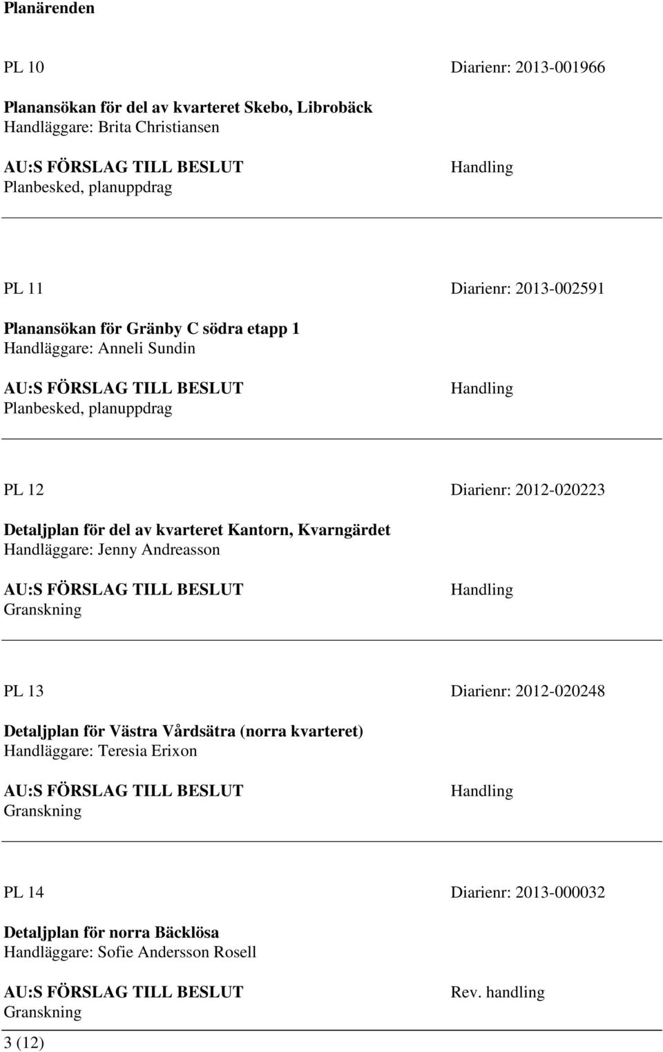 del av kvarteret Kantorn, Kvarngärdet Handläggare: Jenny Andreasson Granskning PL 13 Diarienr: 2012-020248 Detaljplan för Västra Vårdsätra (norra kvarteret)