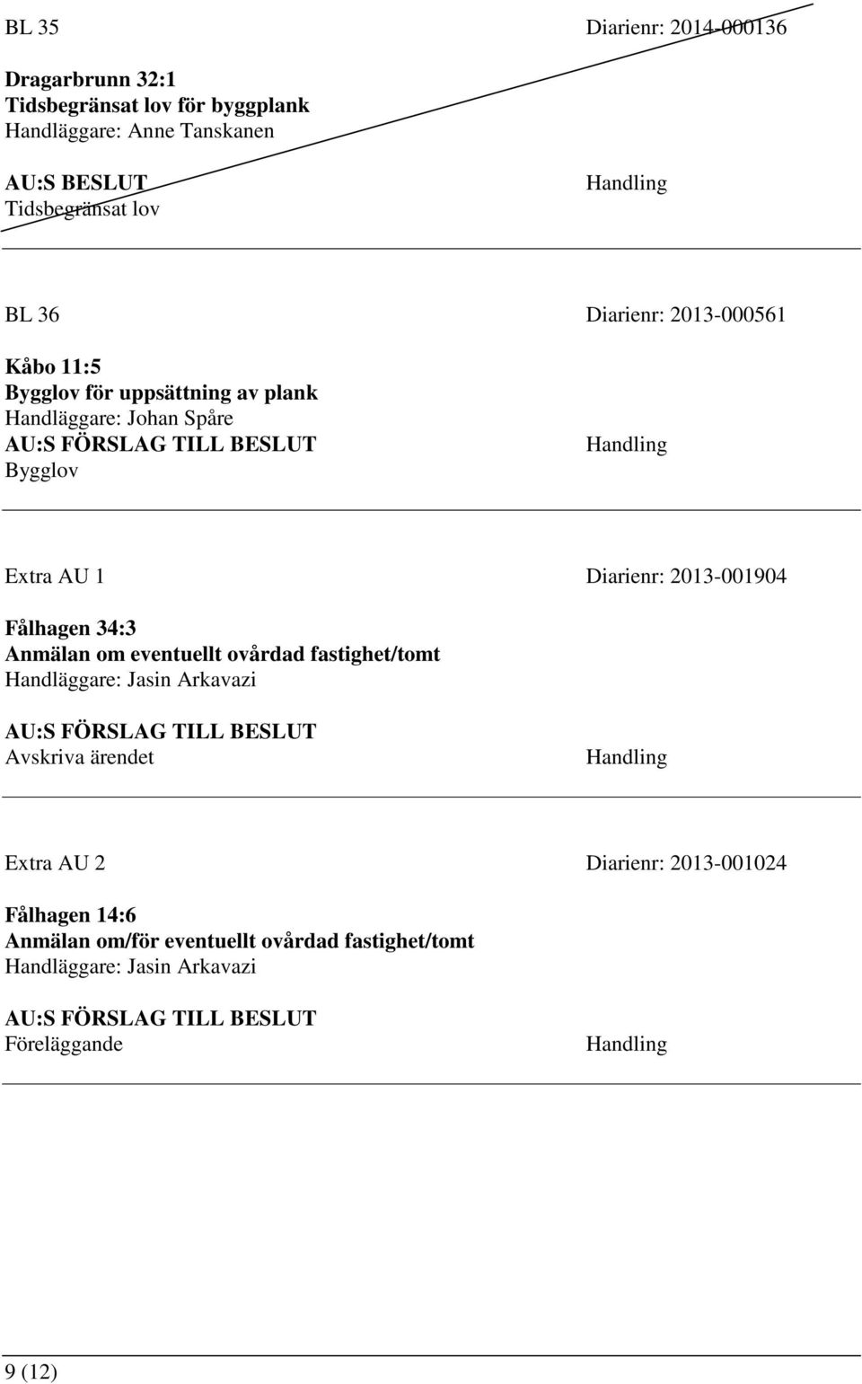 Diarienr: 2013-001904 Fålhagen 34:3 Anmälan om eventuellt ovårdad fastighet/tomt Handläggare: Jasin Arkavazi Avskriva ärendet