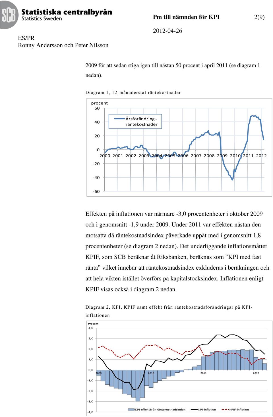 närmare -3,0 procentenheter i oktober 2009 och i genomsnitt -1,9 under 2009.