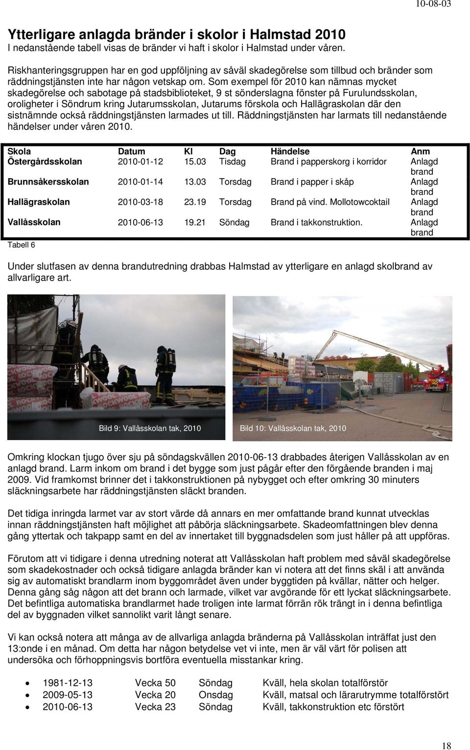 Som exempel för 21 kan nämnas mycket skadegörelse och sabotage på stadsbiblioteket, 9 st sönderslagna fönster på Furulundsskolan, oroligheter i Söndrum kring Jutarumsskolan, Jutarums förskola och