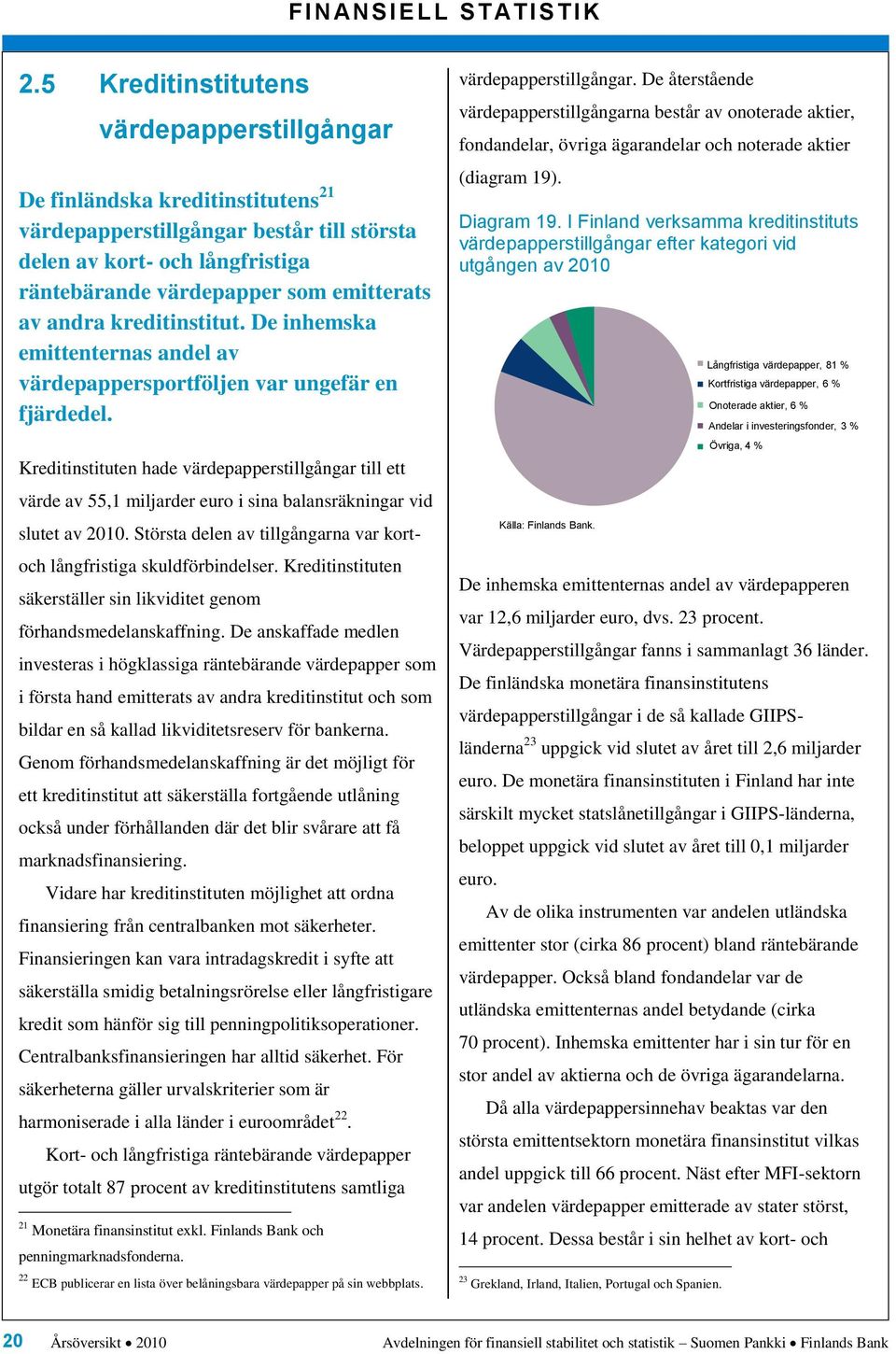 Kreditinstituten hade värdepapperstillgångar till ett värde av 55,1 miljarder euro i sina balansräkningar vid slutet av 21. Största delen av tillgångarna var kort- och långfristiga skuldförbindelser.