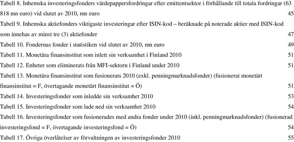 Fondernas fonder i statistiken vid slutet av 21, mn euro 49 Tabell 11. Monetära finansinstitut som inlett sin verksamhet i Finland 21 51 Tabell 12.
