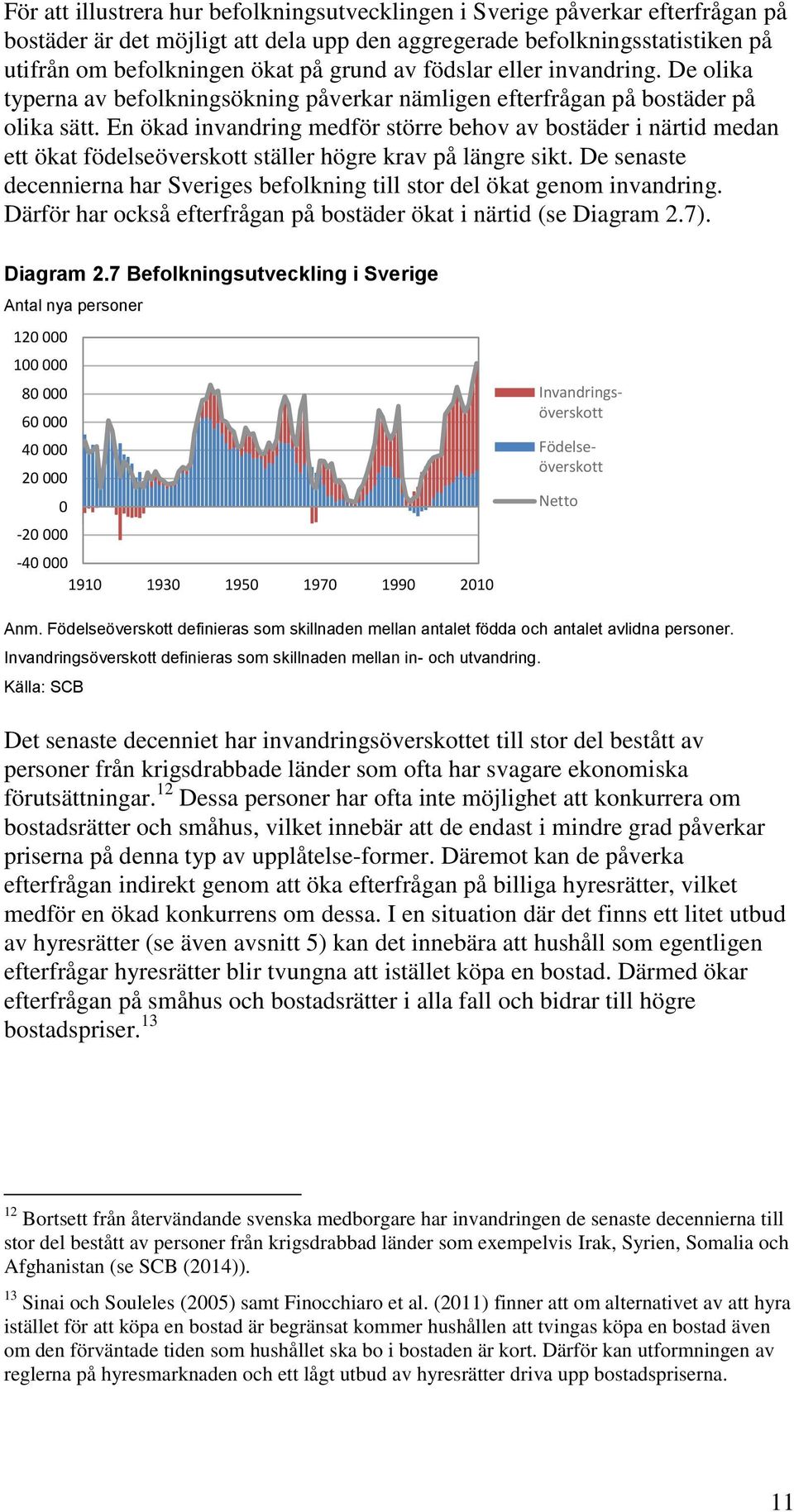 En ökad invandring medför större behov av bostäder i närtid medan ett ökat födelseöverskott ställer högre krav på längre sikt.