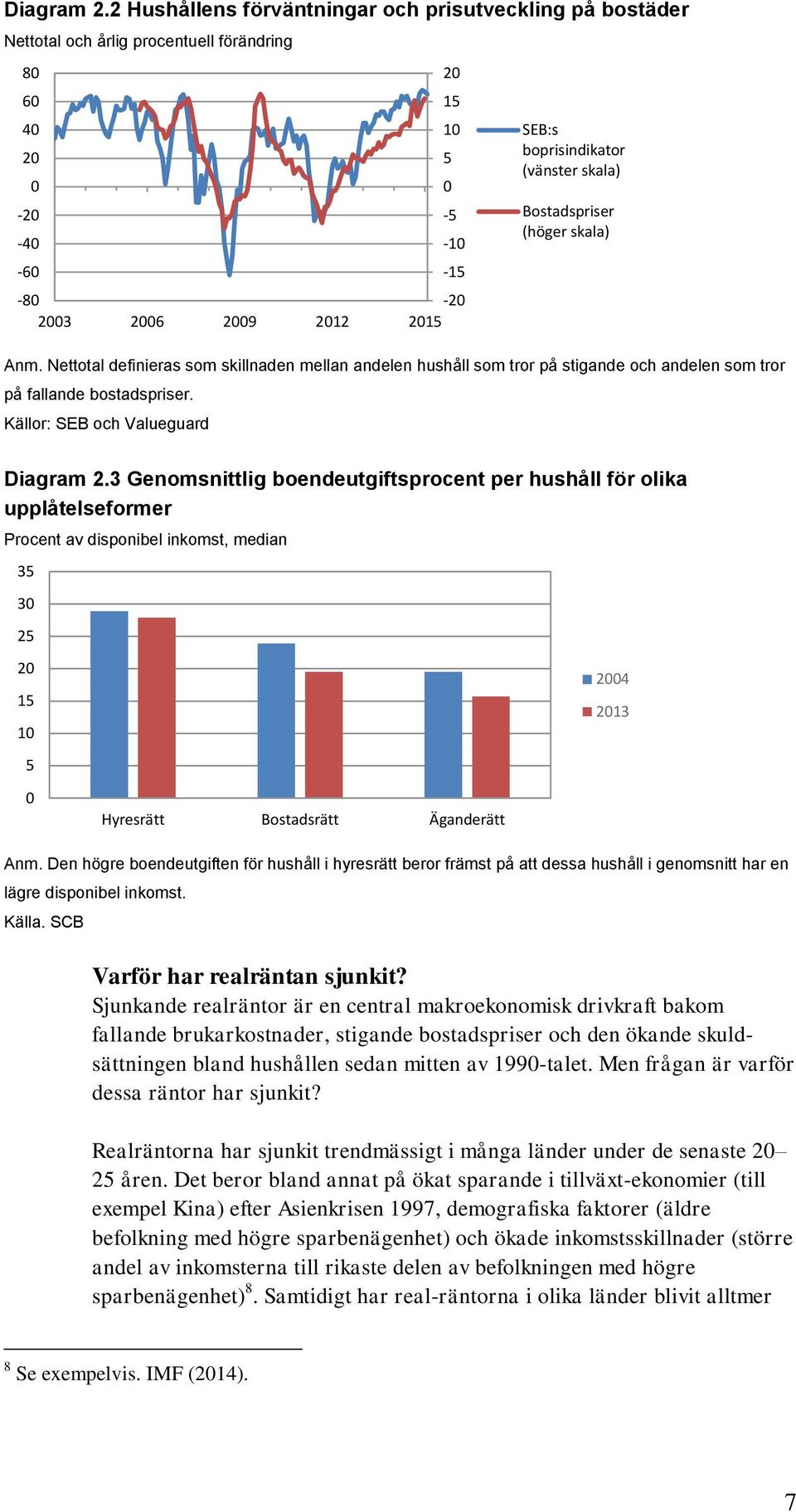 Källor: SEB och Valueguard 20 15 10 5 0-5 -10-15 SEB:s boprisindikator (vänster skala) Bostadspriser (höger skala) Diagram 2.