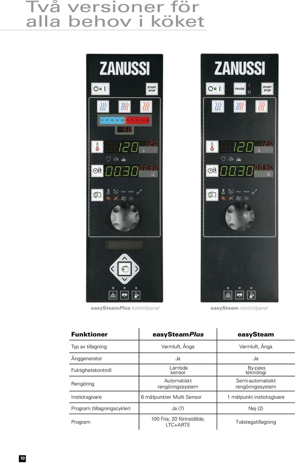 Automatiskt rengöringssystem By-pass teknologi Semi-automatiskt rengöringssystem Insticksgivare 6 mätpunkter Multi Sensor