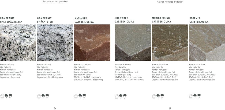 2cm): 10x10x5, 20x14x6 - Lagervaror 10x10x10, 20x14x9 - Beställning Kanter: Råhuggna Storlekar (+/- 2cm): 10x10x5, 20x14x6 - Lagervaror 10x10x10, 20x14x9 -