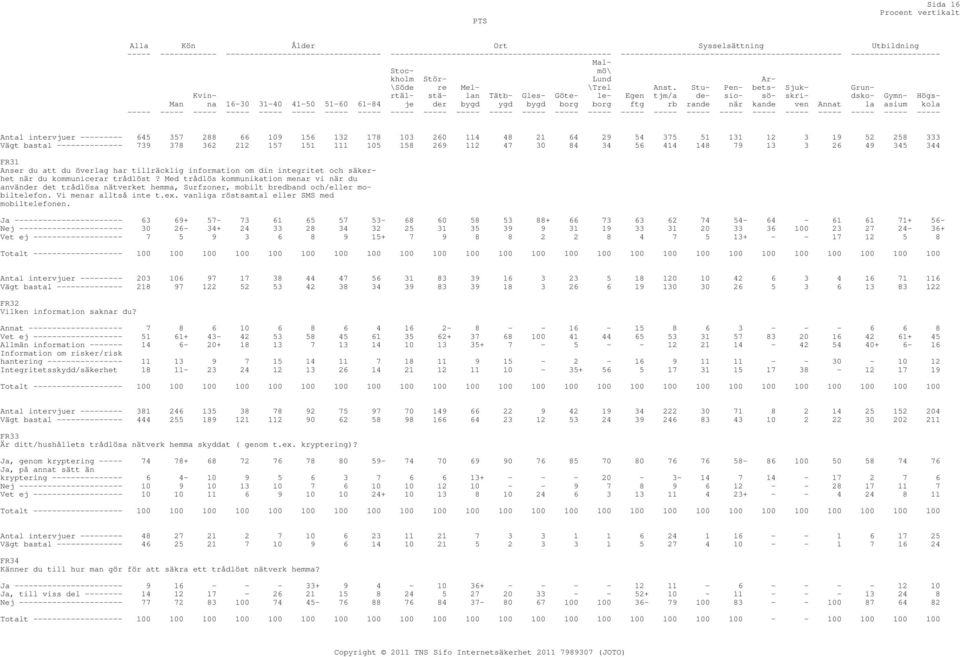 Med trådlös kommunikation menar vi när du använder det trådlösa nätverket hemma, Surfzoner, mobilt bredband och/eller mobiltelefon. Vi menar alltså inte t.ex.