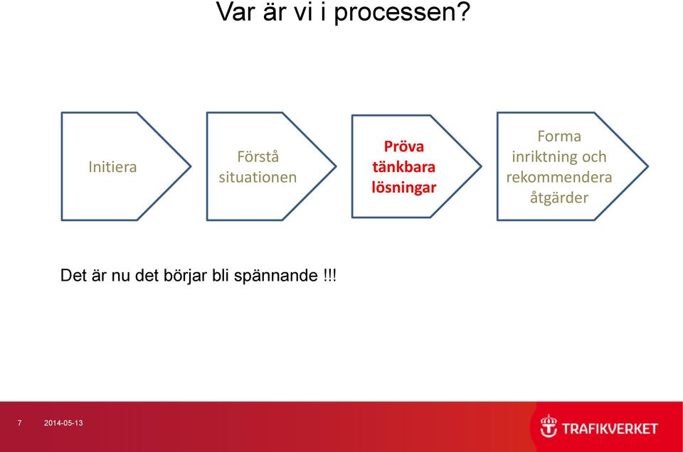 lösningar Forma inriktning och