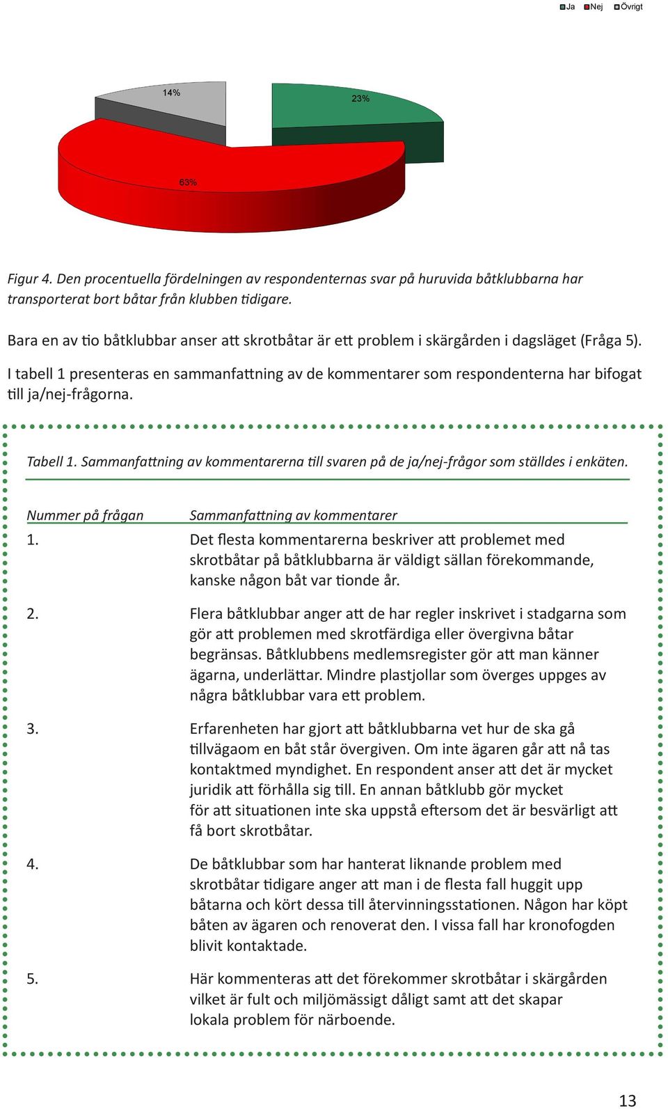 I tabell 1 presenteras en sammanfattning av de kommentarer som respondenterna har bifogat till ja/nej-frågorna. Tabell 1.
