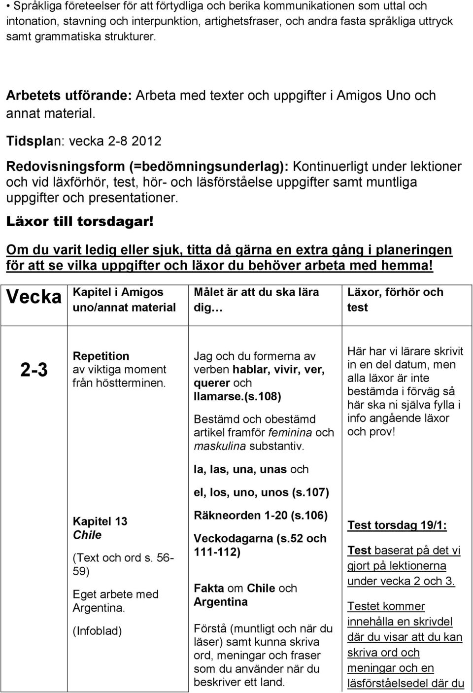 Tidsplan: vecka 2-8 2012 Redovisningsform (=bedömningsunderlag): Kontinuerligt under lektioner och vid läxförhör, test, hör- och läsförståelse uppgifter samt muntliga uppgifter och presentationer.