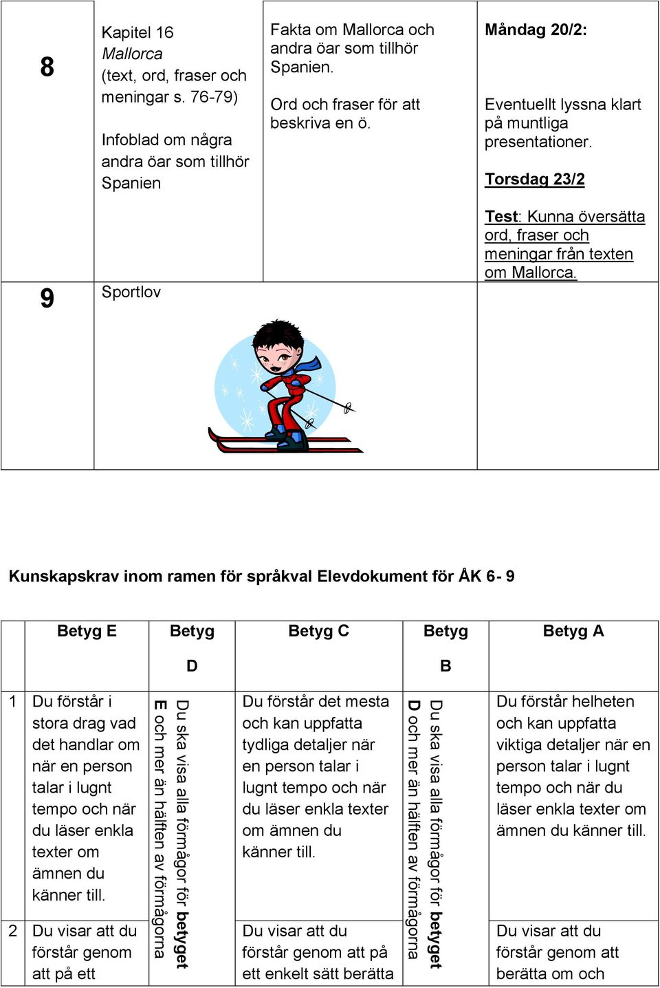 Måndag 20/2: Eventuellt lyssna klart på muntliga presentationer. Torsdag 23/2 9 Sportlov Test: Kunna översätta ord, fraser och meningar från texten om Mallorca.