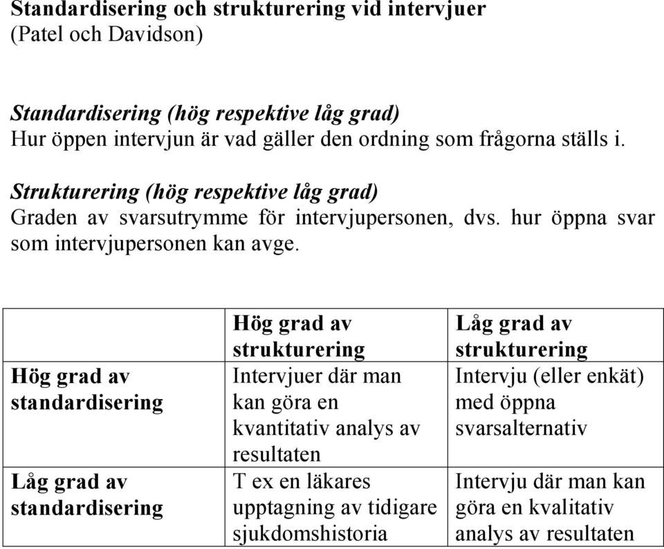 Hög grad av standardisering Låg grad av standardisering Hög grad av strukturering Intervjuer där man kan göra en kvantitativ analys av resultaten T ex en läkares