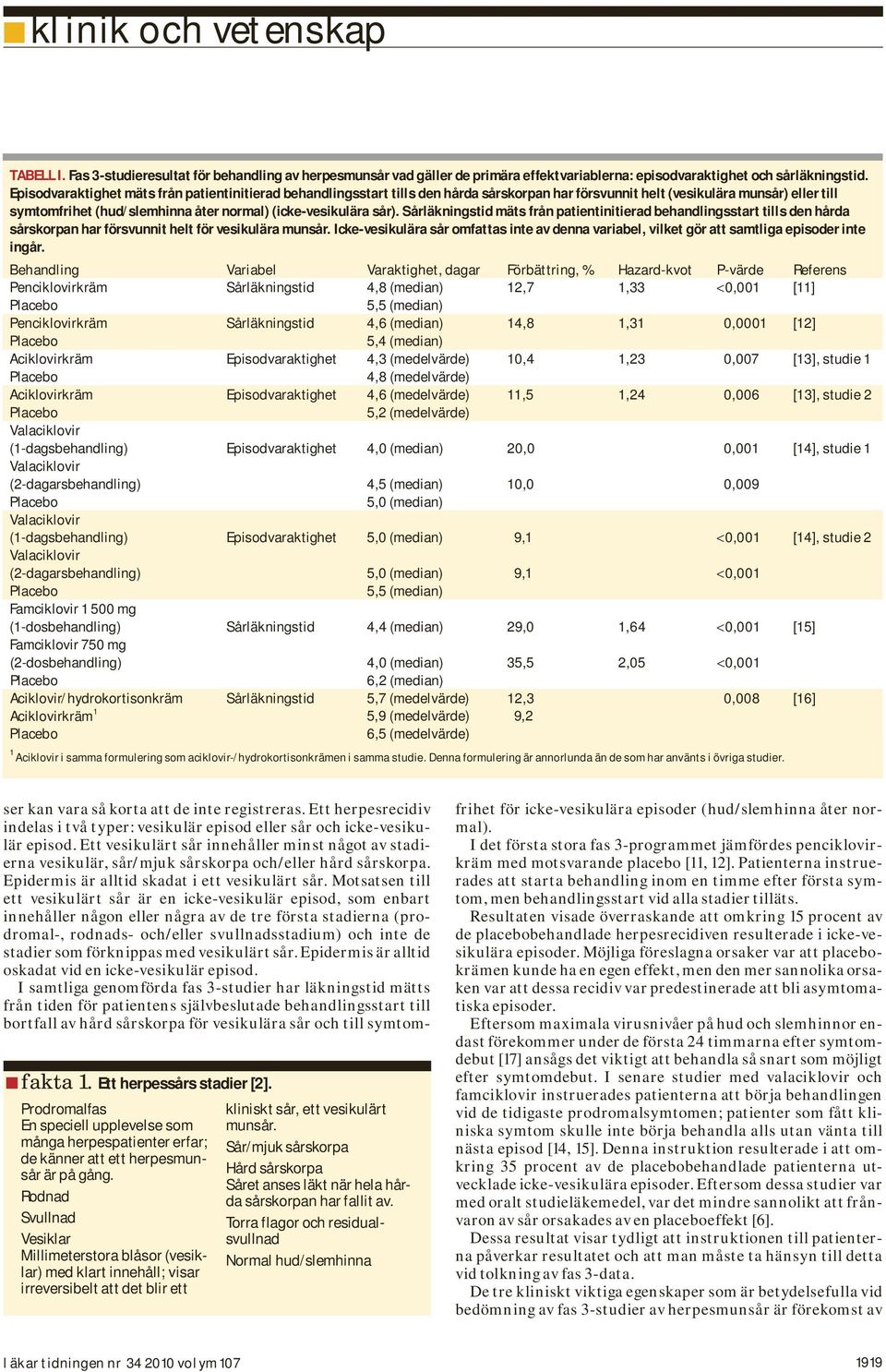 sår). Sårläkningstid mäts från patientinitierad behandlingsstart tills den hårda sårskorpan har försvunnit helt för vesikulära munsår.