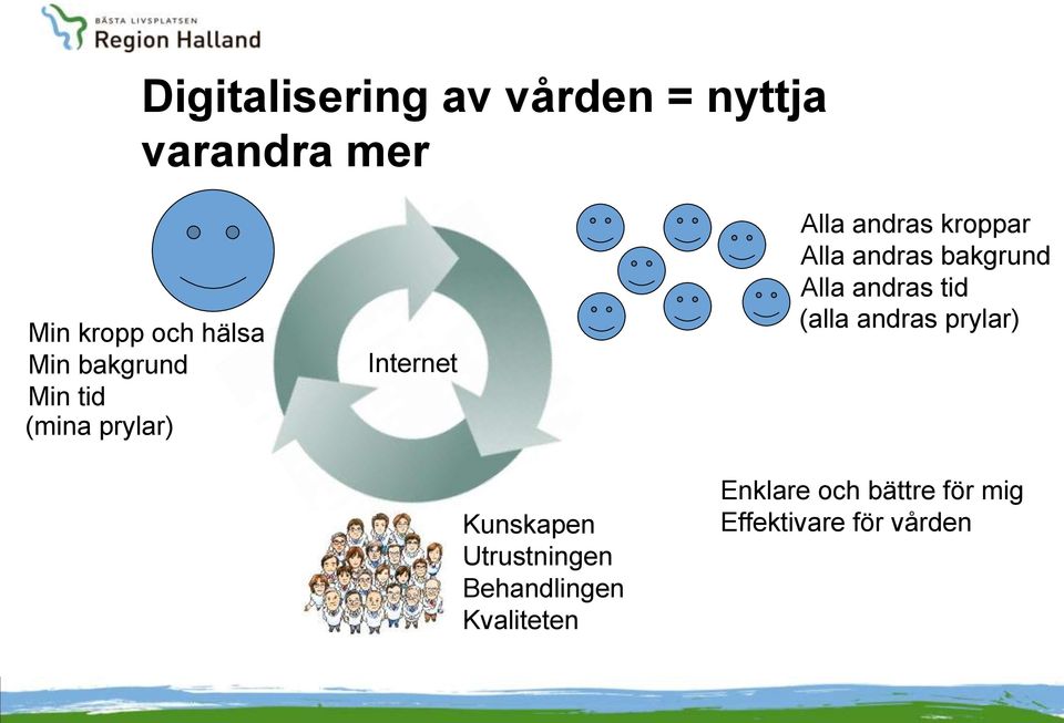 bakgrund Alla andras tid (alla andras prylar) Kunskapen Utrustningen