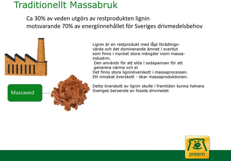 massaindustrin. Den används för att elda i sodapannan för att generera värme och el Det finns stora ligninöverskott i massaprocessen.