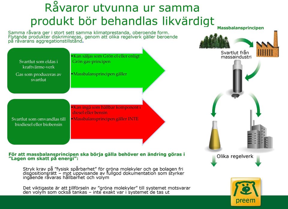 Massbalansprincipen Svartlut som eldas i kraftvärme-verk Gas som produceras av svartlut Kan säljas som Grön el eller enligt Grön gas-principen Massbalansprincipen gäller Svartlut från massaindustri
