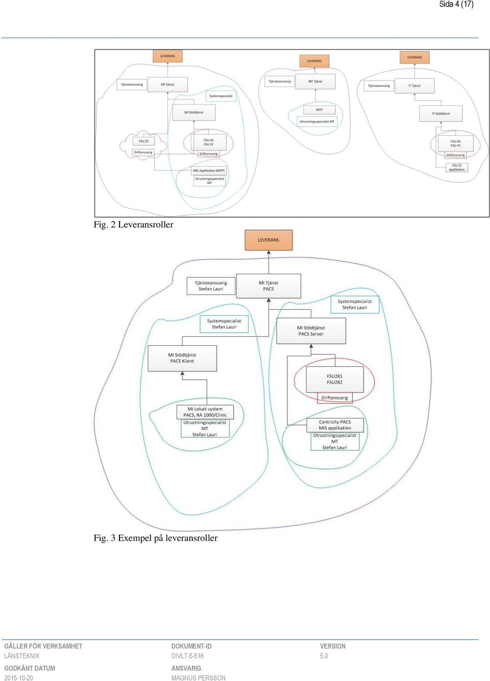 Fig. 3 Exempel