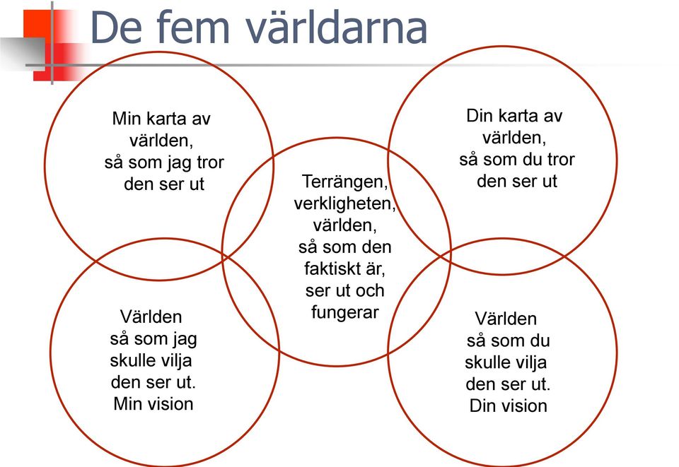 Min vision Terrängen, verkligheten, världen, så som den faktiskt är, ser ut och