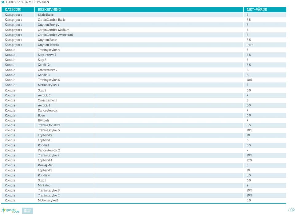 2 6,5 Kondis Aerobic 2 7 Kondis Crosstrainer 1 8 Kondis Aerobic 1 6,5 Kondis Dance Aerobic 7 Kondis Bosu 6,5 Kondis Högpuls 7 Kondis Träning för äldre 5,5 Kondis Träningscykel 5 10,5 Kondis Löpband 2