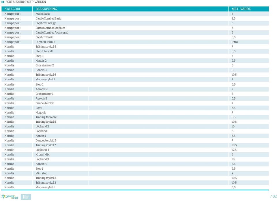 2 6,5 Kondis Aerobic 2 7 Kondis Crosstrainer 1 8 Kondis Aerobic 1 6,5 Kondis Dance Aerobic 7 Kondis Bosu 6,5 Kondis Högpuls 7 Kondis Träning för äldre 5,5 Kondis Träningscykel 5 10,5 Kondis Löpband 2