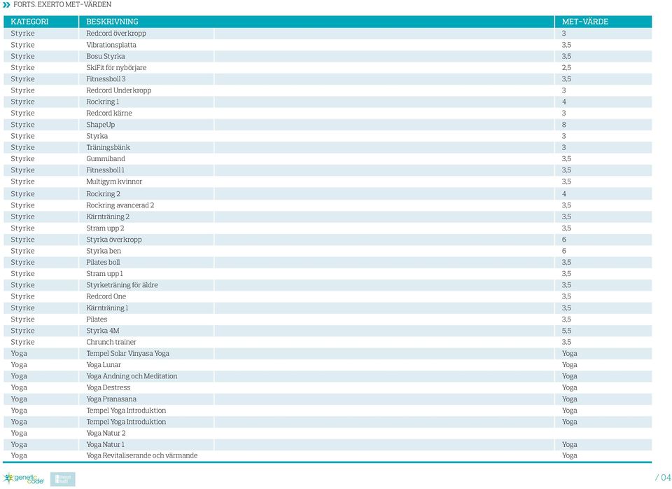 Kärnträning 2 3,5 Styrke Stram upp 2 3,5 Styrke Styrka överkropp 6 Styrke Styrka ben 6 Styrke Pilates boll 3,5 Styrke Stram upp 1 3,5 Styrke Styrketräning för äldre 3,5 Styrke Redcord One 3,5 Styrke