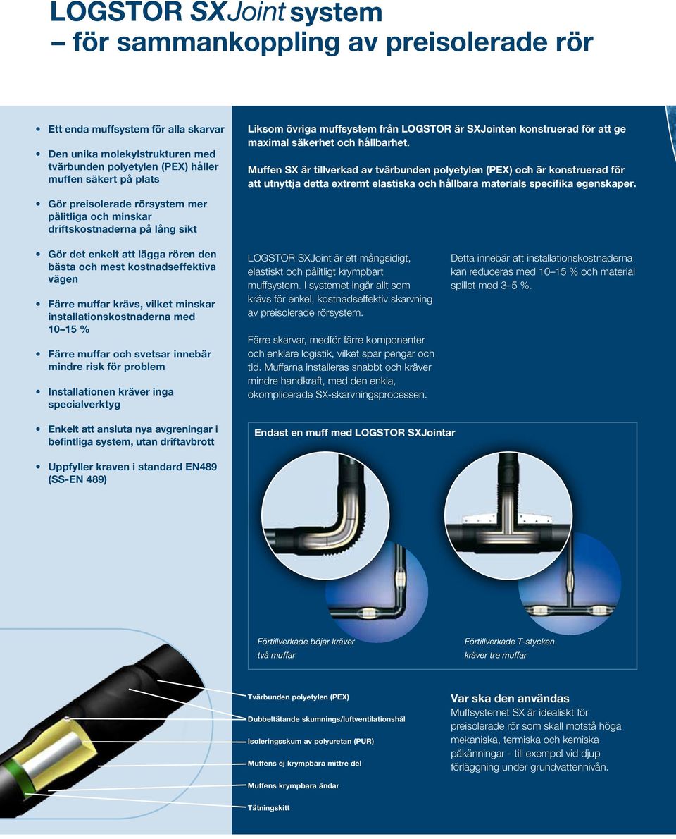 Muffen SX är tillverkad av tvärbunden polyetylen (PEX) och är konstruerad för att utnyttja detta extremt elastiska och hållbara materials specifika egenskaper.