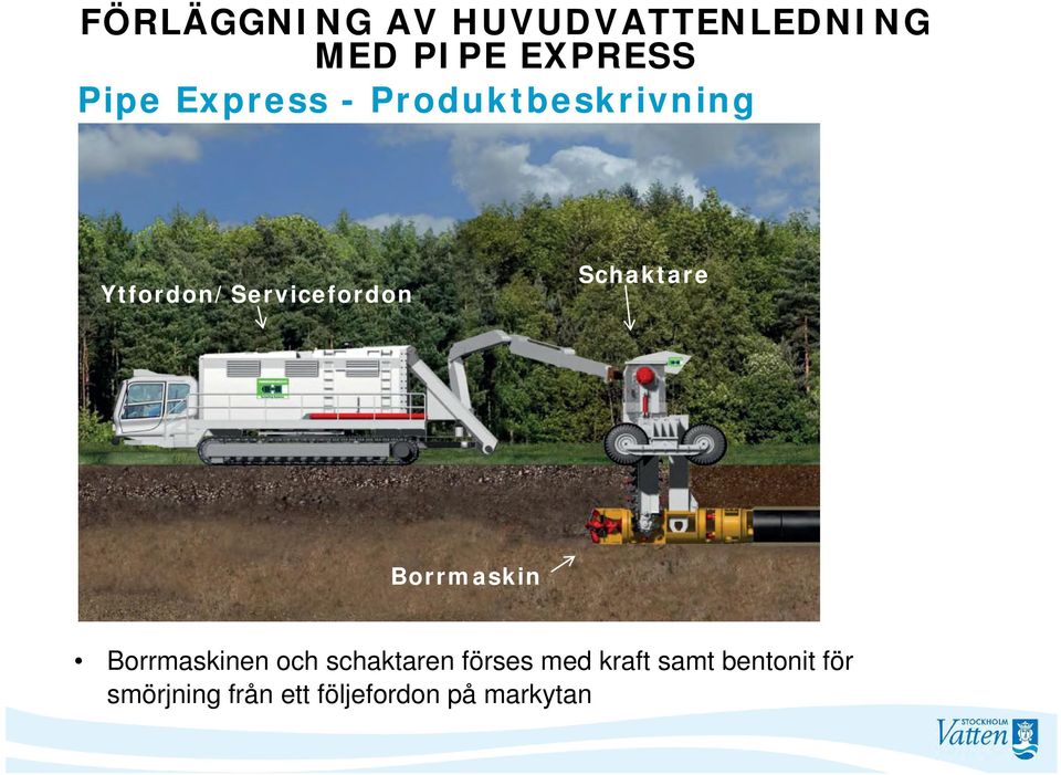 schaktaren förses med kraft samt