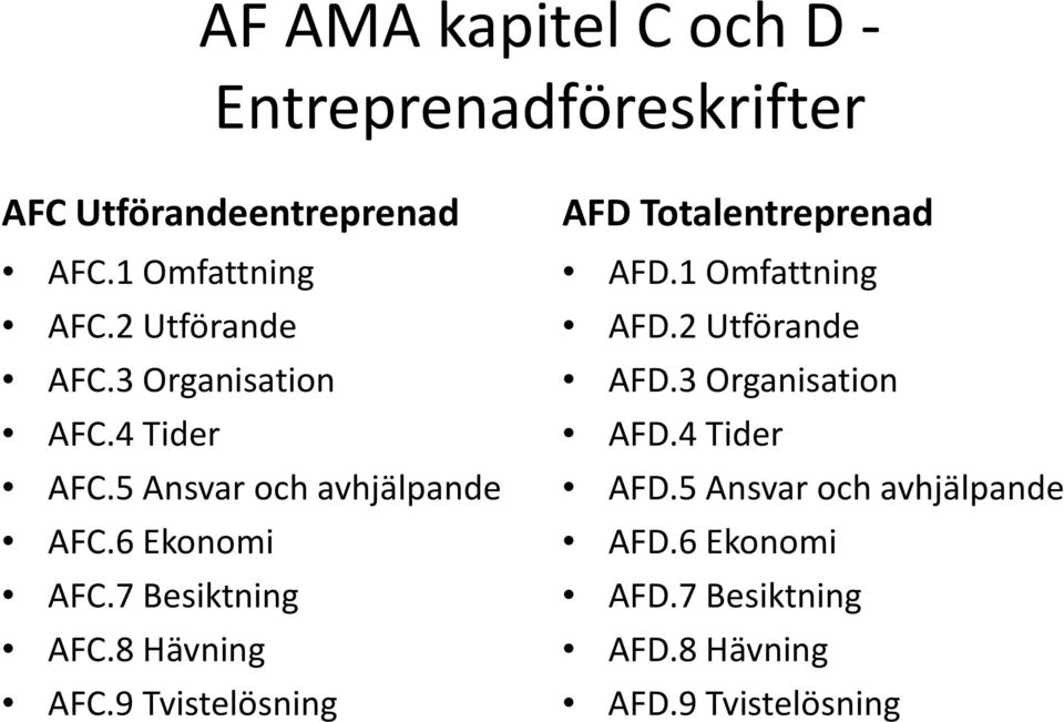 7 Besiktning AFC.8 Hävning AFC.9 Tvistelösning AFD Totalentreprenad AFD.1 Omfattning AFD.