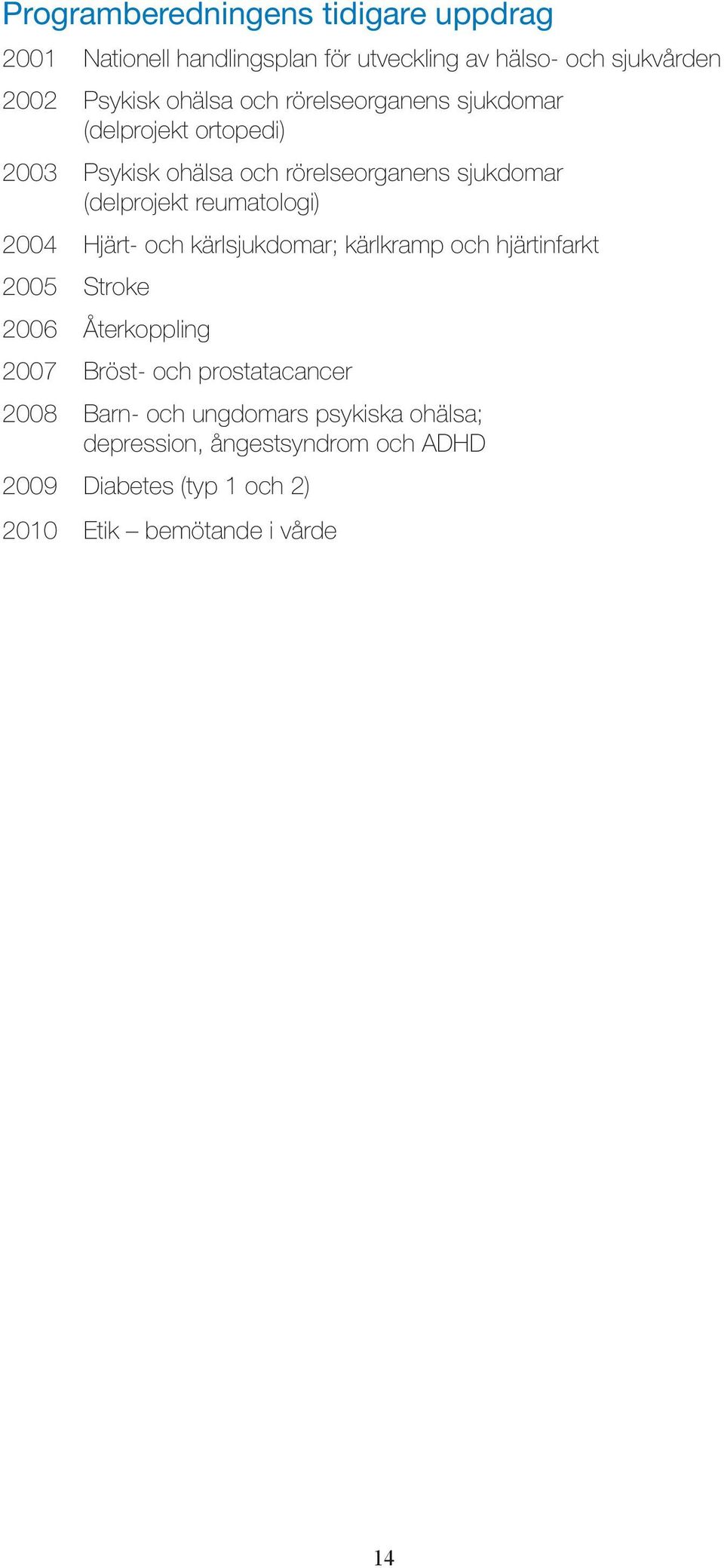 2004 Hjärt- och kärlsjukdomar; kärlkramp och hjärtinfarkt 2005 Stroke 2006 Återkoppling 2007 Bröst- och prostatacancer 2008