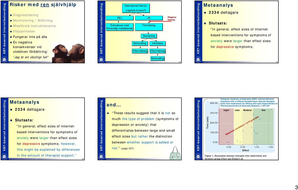 ) Behandling Eftermätning JA Förmätning Slumpning Väntelista Eftermätning Diagnosintervju Metaanalys 2334 deltagare Slutsats: In general, effect sizes of internetbased interventions for symptoms of