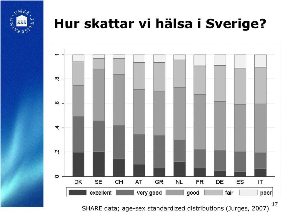 SHARE data; age-sex