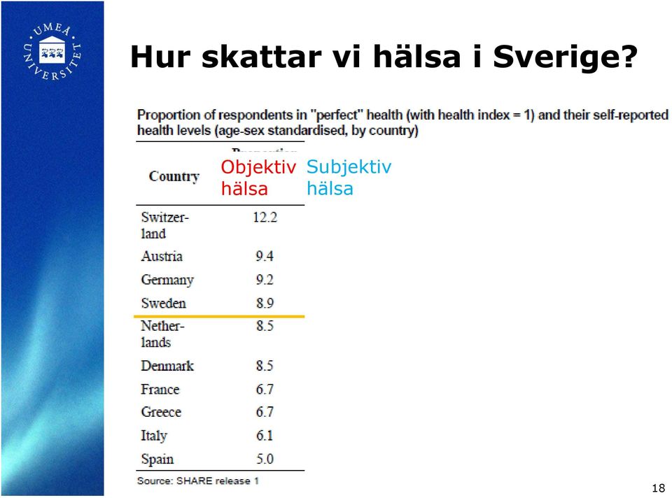 Objektiv hälsa
