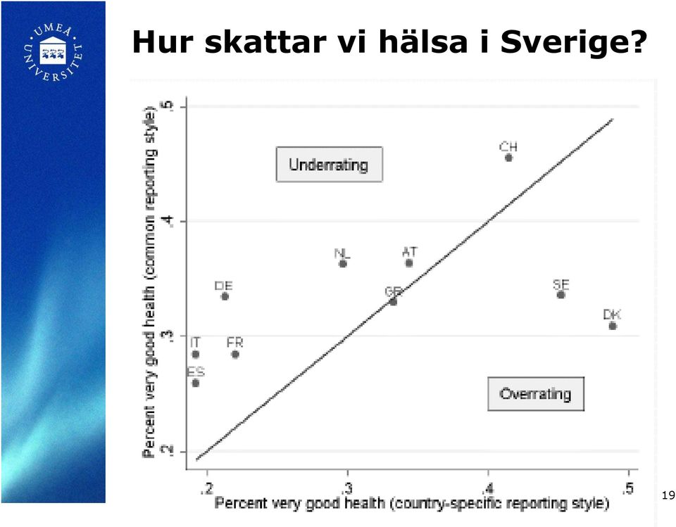vi hälsa