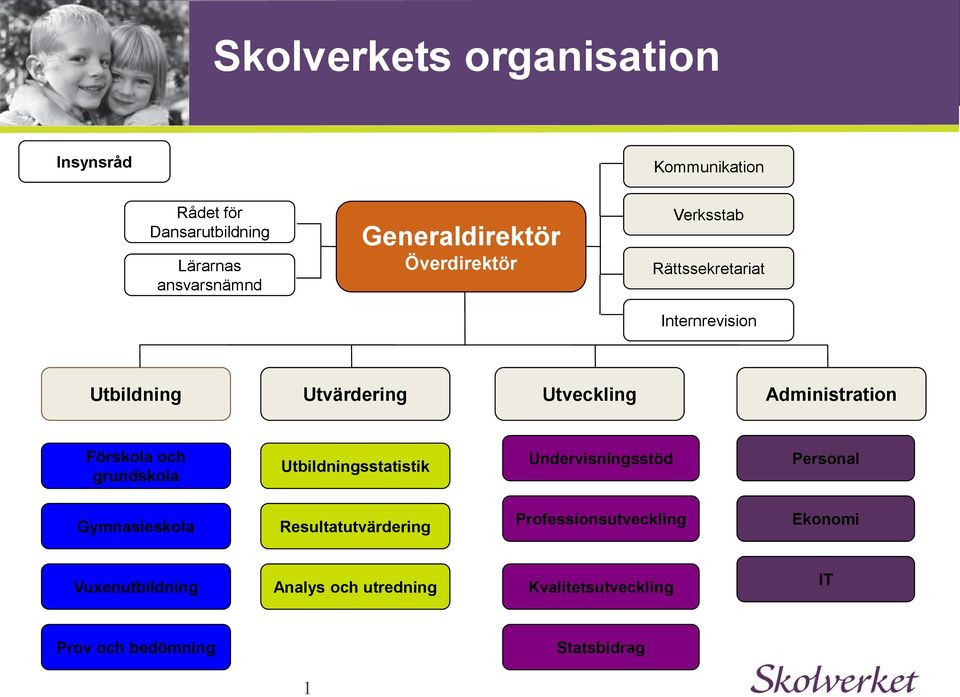 Administration Förskola och grundskola Utbildningsstatistik Undervisningsstöd Personal Gymnasieskola