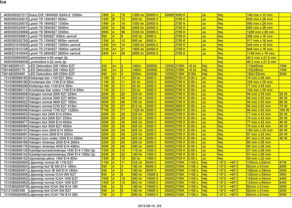 Lysrör T8 36W/827 3350lm 36W A 36 3350 lm 20000 h 2700 K Ja Nej 1200 mm x 26 mm 4050300336961 Lysrör T5 8W/827 430lm varmvit 8W A 8 430 lm 5000 h 2700 K Ja Nej 288 mm x 16 mm 4050300325750 Lysrör T5