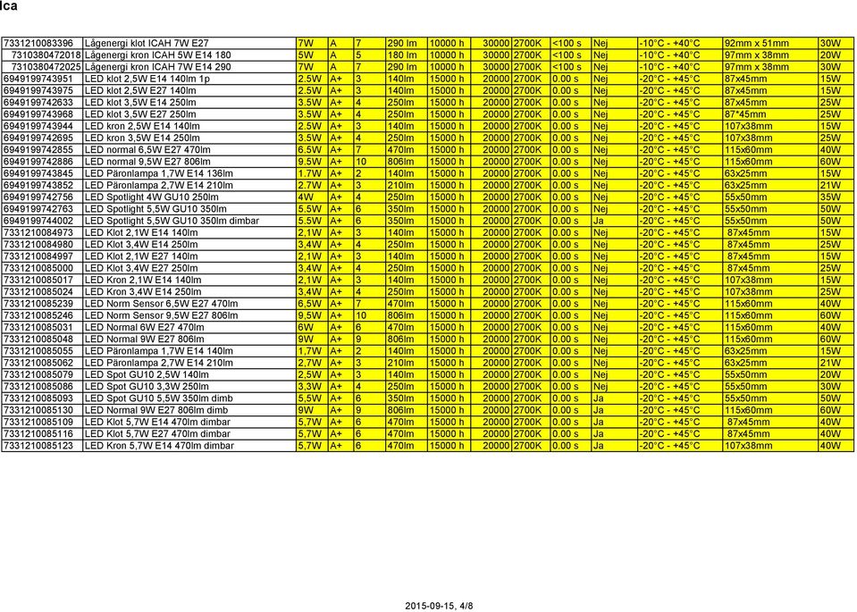 5W A+ 3 140lm 15000 h 20000 2700K 0.00 s Nej -20 C - +45 C 87x45mm 15W 6949199743975 LED klot 2,5W E27 140lm 2.5W A+ 3 140lm 15000 h 20000 2700K 0.00 s Nej -20 C - +45 C 87x45mm 15W 6949199742633 LED klot 3,5W E14 250lm 3.