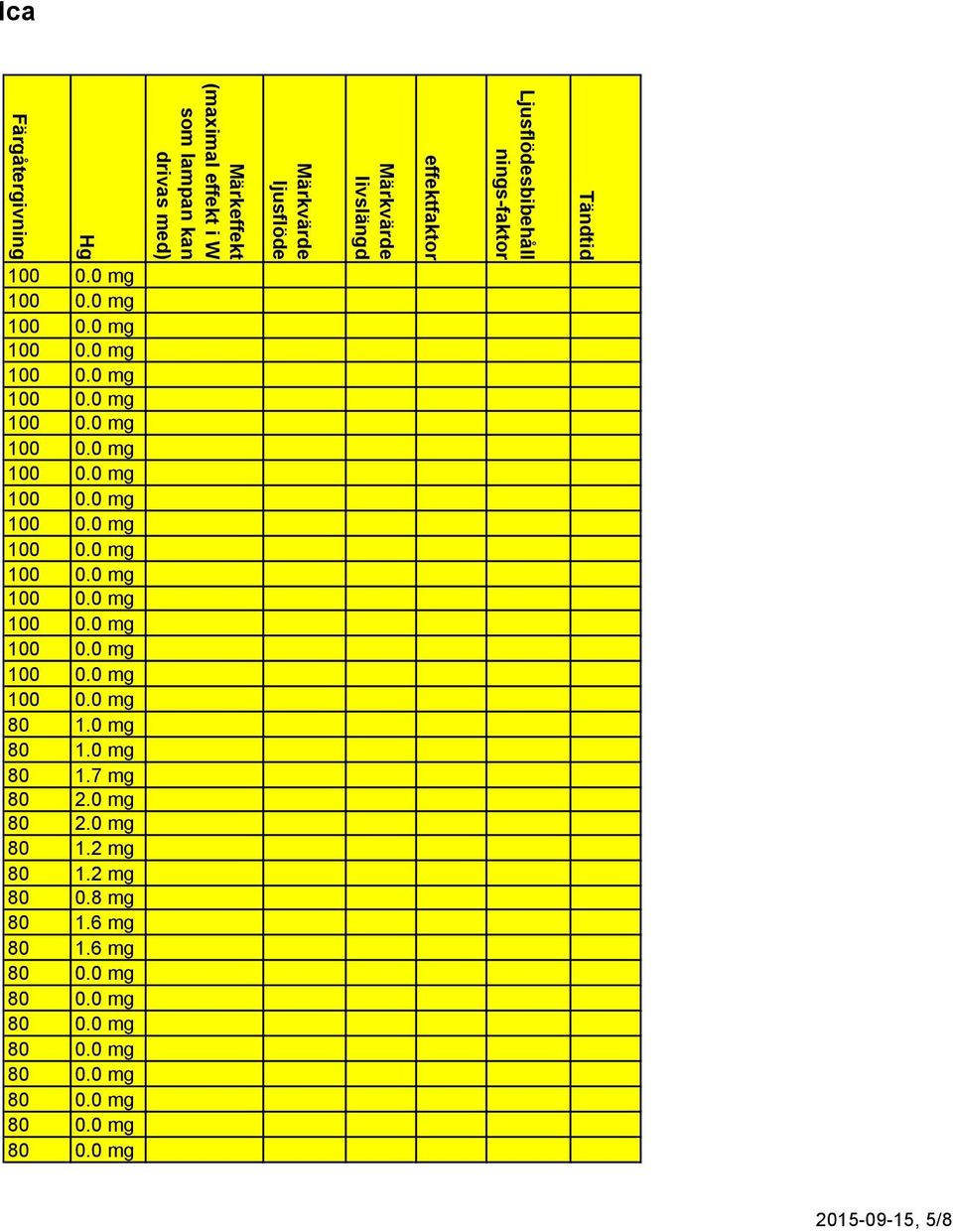 med) Hg Färgåtergivning Ica 80 1.0 mg 80 1.0 mg 80 1.7 mg 80 2.0 mg 80 2.