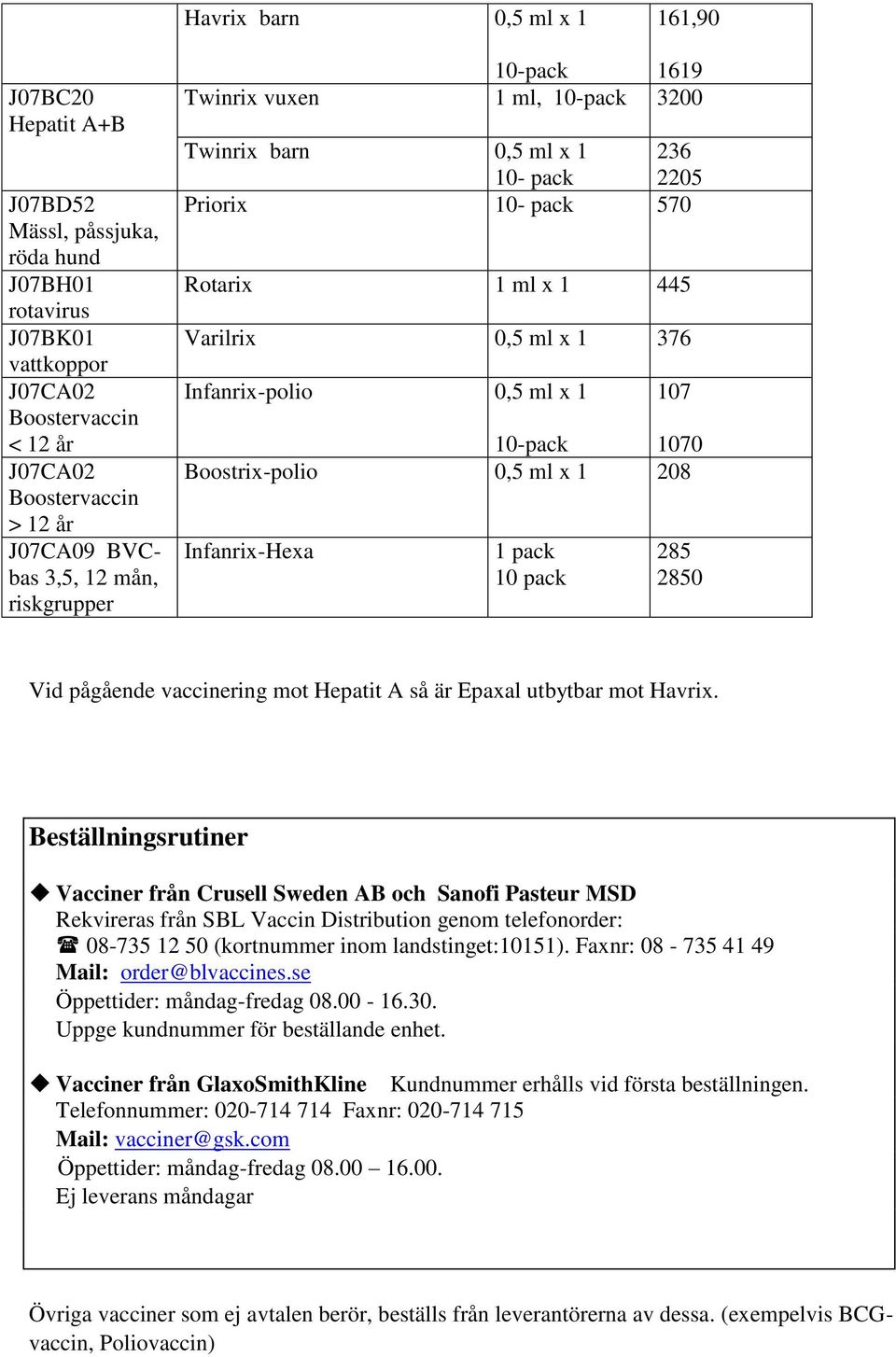 pack 10 pack 285 2850 Vid pågående vaccinering mot Hepatit A så är Epaxal utbytbar mot Havrix.